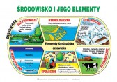srodowisko_i_jego_elementy_eko